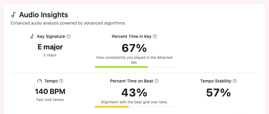 Coaching session results preview showing pitch accuracy, timing analysis, and AI feedback